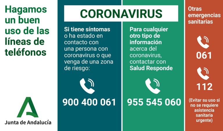 telf coronavirus